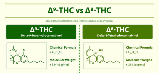 What Is The Difference Between Delta 8 And Delta 9 THC?